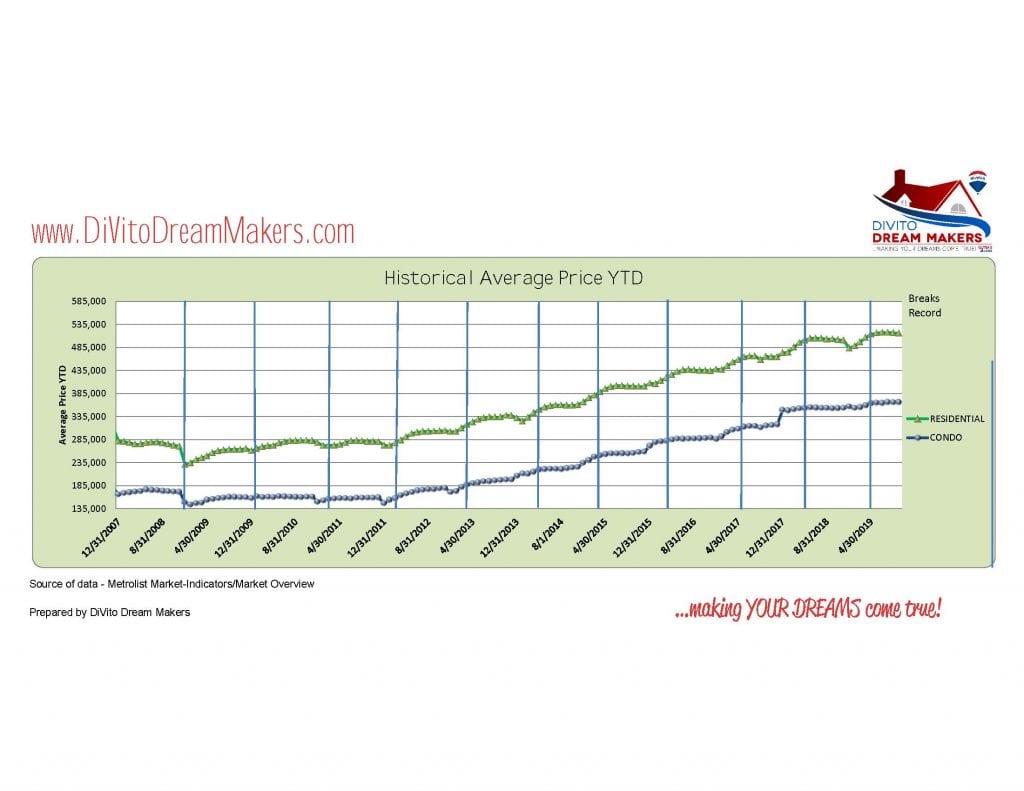 Avg-Price-YTD-10.19-oct2019-monthly-sales Avg-Price-YTD-10.19-oct2019-monthly-sales