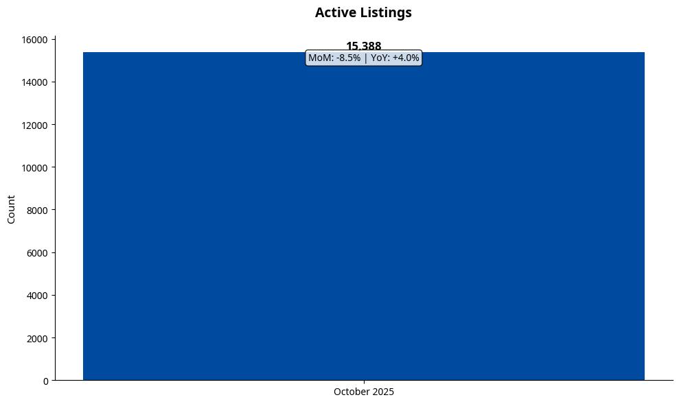 chart_active_listings